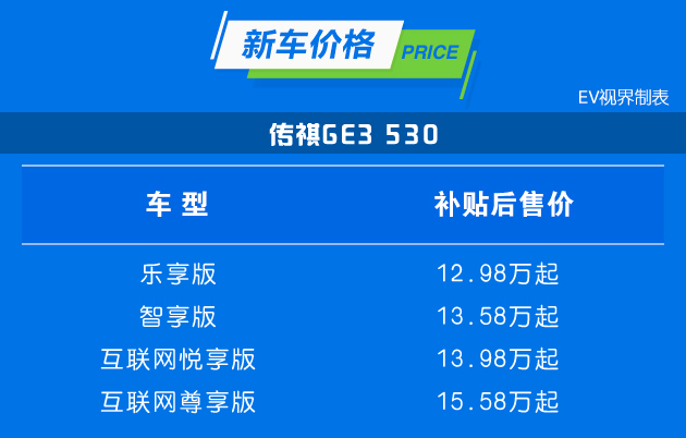 廣汽新能源GE3 530上市補(bǔ)貼后12.98萬元起 續(xù)航增加后銷量將會(huì)如何？