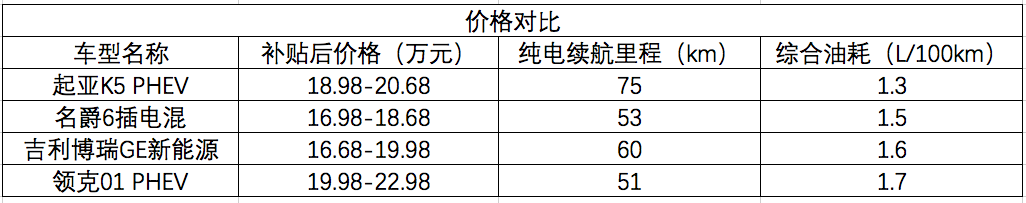 起亞K5 PHEV上市 繼續(xù)涼涼or逆轉(zhuǎn)頹勢