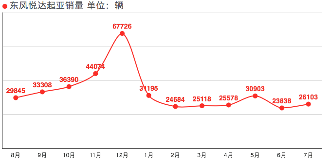 起亞K5 PHEV上市 繼續(xù)涼涼or逆轉(zhuǎn)頹勢