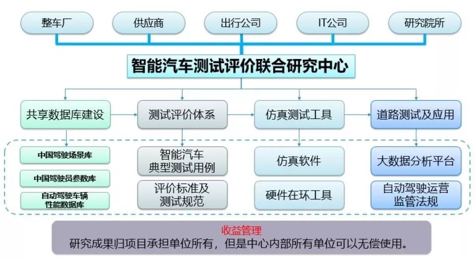 北汽新能源首批加入i-VISTA聯(lián)合研究中心 大力發(fā)展智能網(wǎng)聯(lián)汽車(chē)