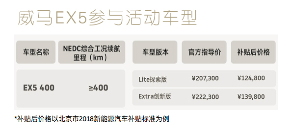 威馬推出保價(jià)優(yōu)選直通車活動(dòng) 限兩款車型