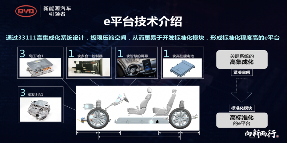 新能源汽車補(bǔ)貼退坡超50% 比亞迪靠什么取勝？