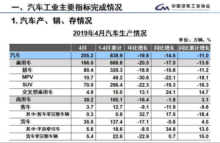 2019年11月经济形势_2019年1 3月份通信业经济运行情况分析(3)