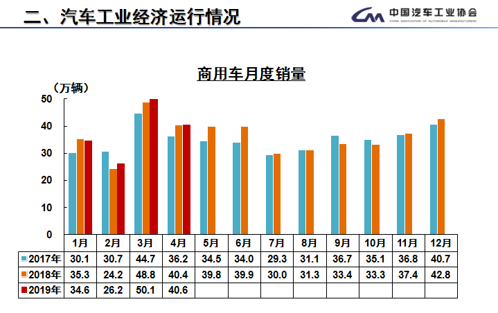 2019年工业经济运行_2019年1 2月船舶工业经济运行情况