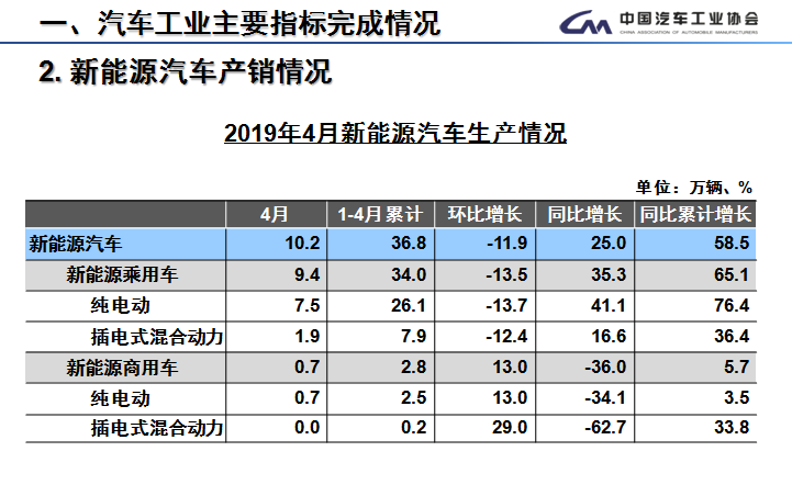 2019年国内经济形势_全球及国内宏观经济形势2019年一季度回顾及下阶段展望