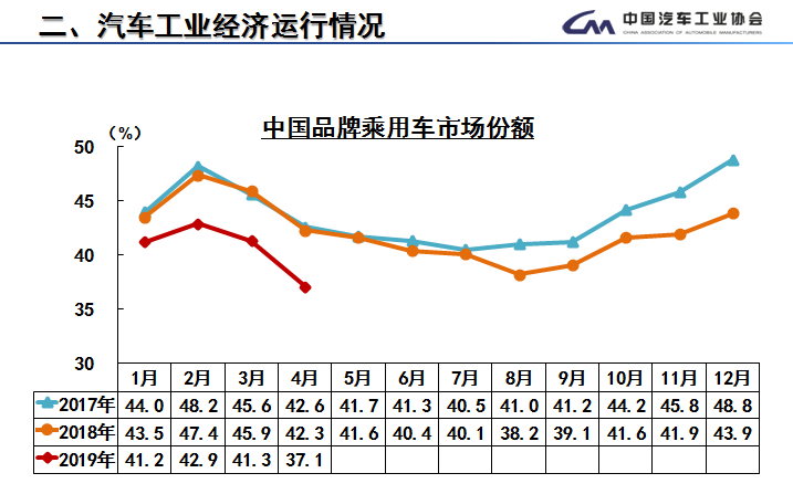 2019年国内经济形势_全球及国内宏观经济形势2019年一季度回顾及下阶段展望