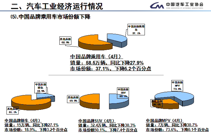 2019经济运行状况_阜阳 2019年一季度经济运行情况