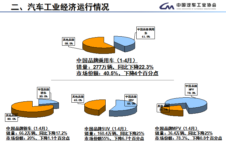 2019全国工业经济排名_2019年1 2月中国汽车工业经济运行情况 附图表(3)