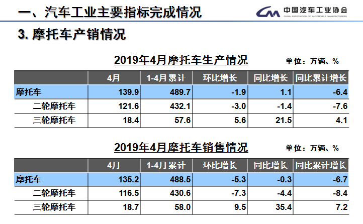 2019年国内经济形势_全球及国内宏观经济形势2019年一季度回顾及下阶段展望