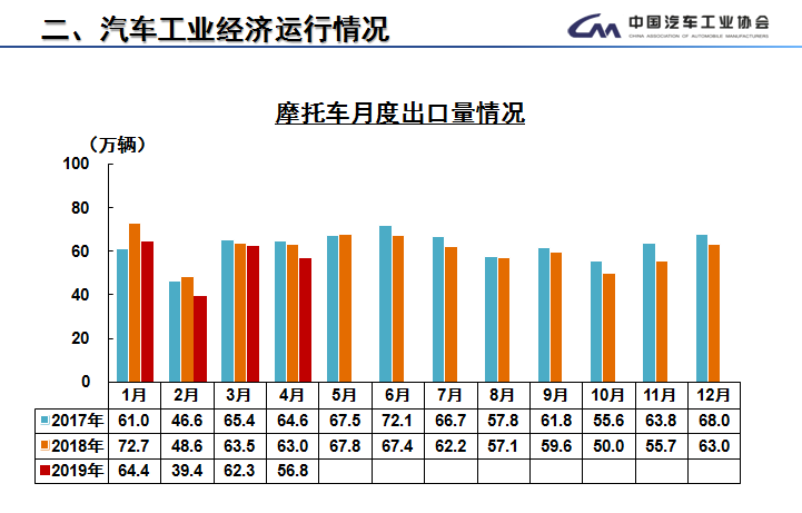 2019年的经济状况_2019年一季度通信业经济运行情况
