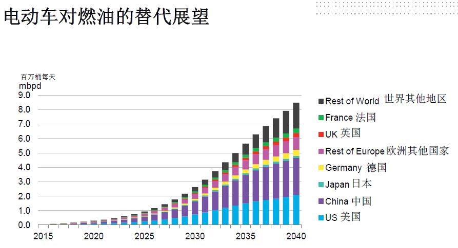 能源输出国经济总量_能源经济图片(3)