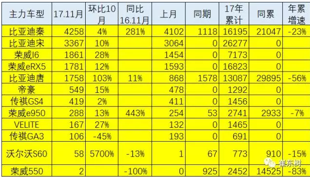 gdp增速_2018年1 11月份gdp(2)