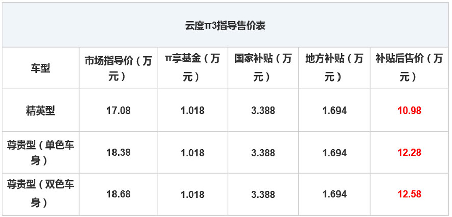 售价表格2---北京地区价格（以地方补贴为国家补贴的50%为例）.jpg