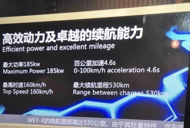 成都車展長城汽車純電動SUV車型WEY-X亮相 動力信息公布