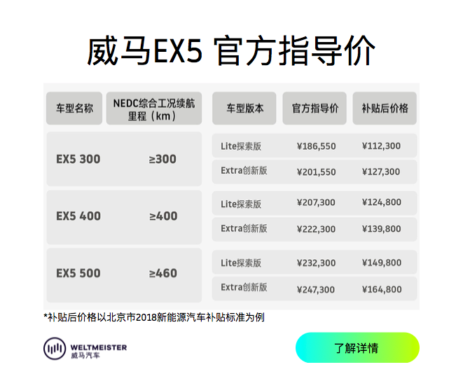 來自新勢力的黑馬 威馬EX5購車手冊