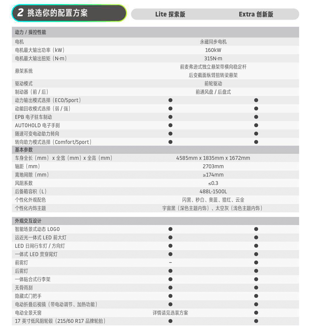 來自新勢力的黑馬 威馬EX5購車手冊