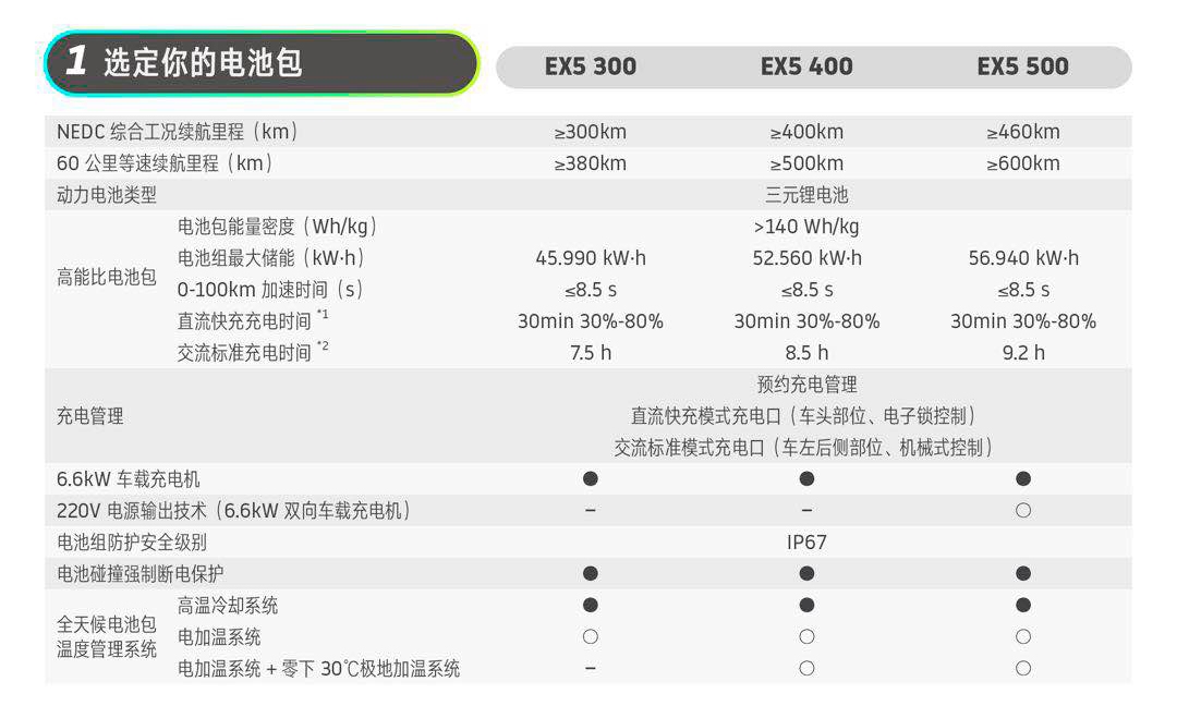 來自新勢力的黑馬 威馬EX5購車手冊