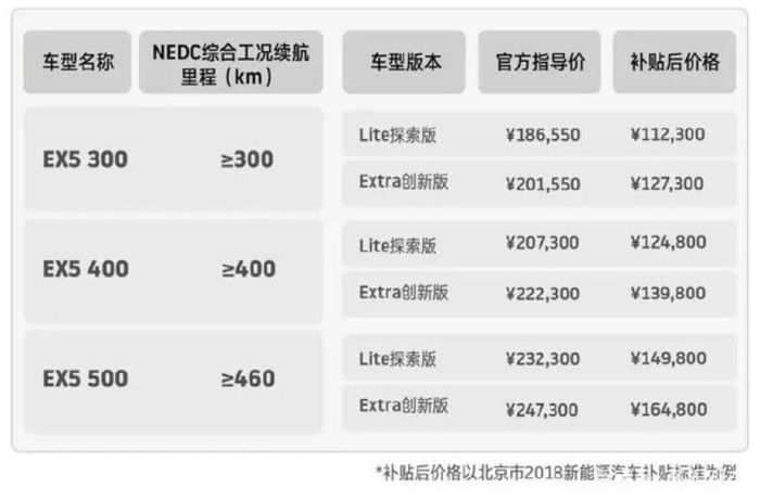 威馬汽車年產(chǎn)15GWh動力電池項目開工 可滿足30萬輛整車使用