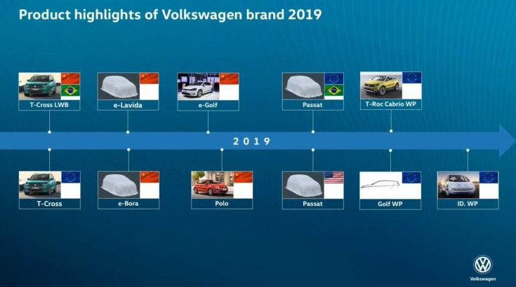 向國內推三款新電動車 大眾發(fā)布2019年新車計劃