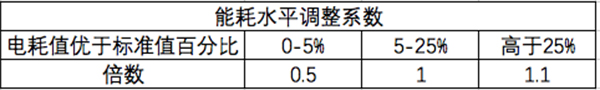 北京發(fā)布第一批新能源汽車財(cái)政補(bǔ)助資金公示