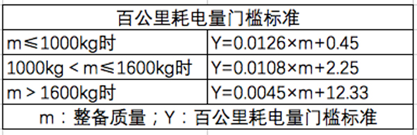 北京發(fā)布第一批新能源汽車財(cái)政補(bǔ)助資金公示