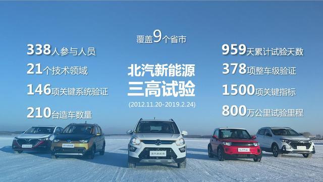 純電動汽車高寒試驗探營，解碼北汽新能源EX5、EX3抗低溫技術(shù)