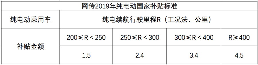 全系上漲5000元 北汽新能源EX360調(diào)價(jià)