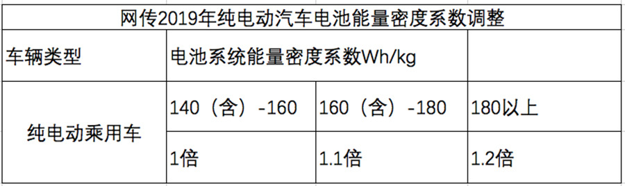 全系上漲5000元 北汽新能源EX360調(diào)價(jià)