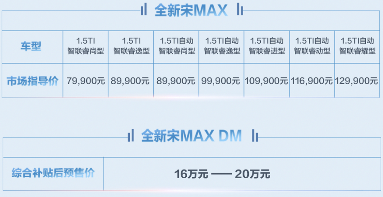 全新宋MAX上市 全新宋MAX DM預(yù)售 7.99萬元起！