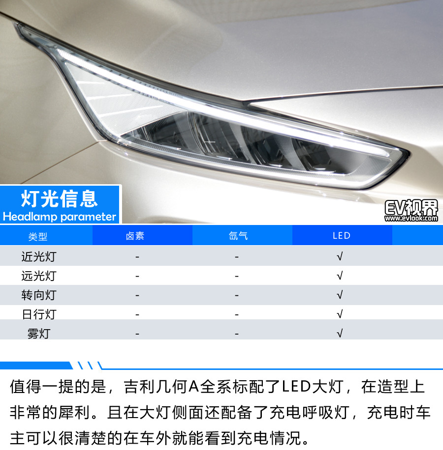 吉利“幾何A&quot;開啟預售 15萬元起 Model3該如何接招？