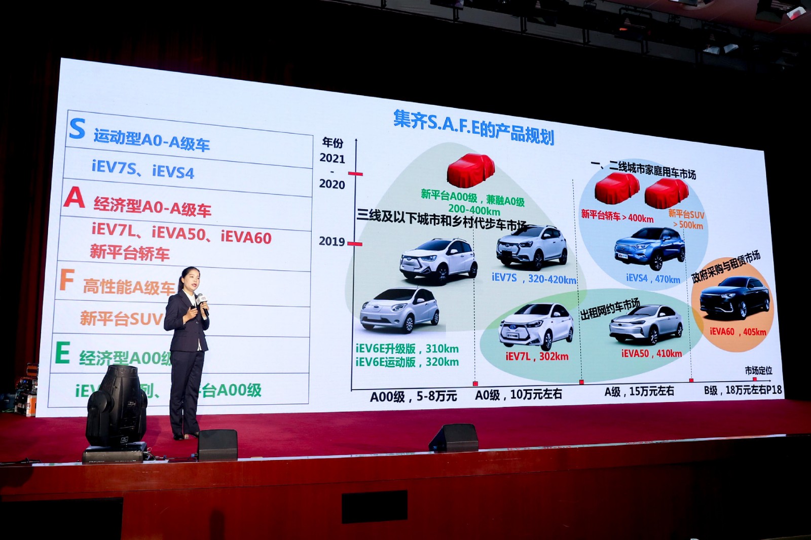 江淮新能源第八代技術(shù)、第三代產(chǎn)品重磅發(fā)布