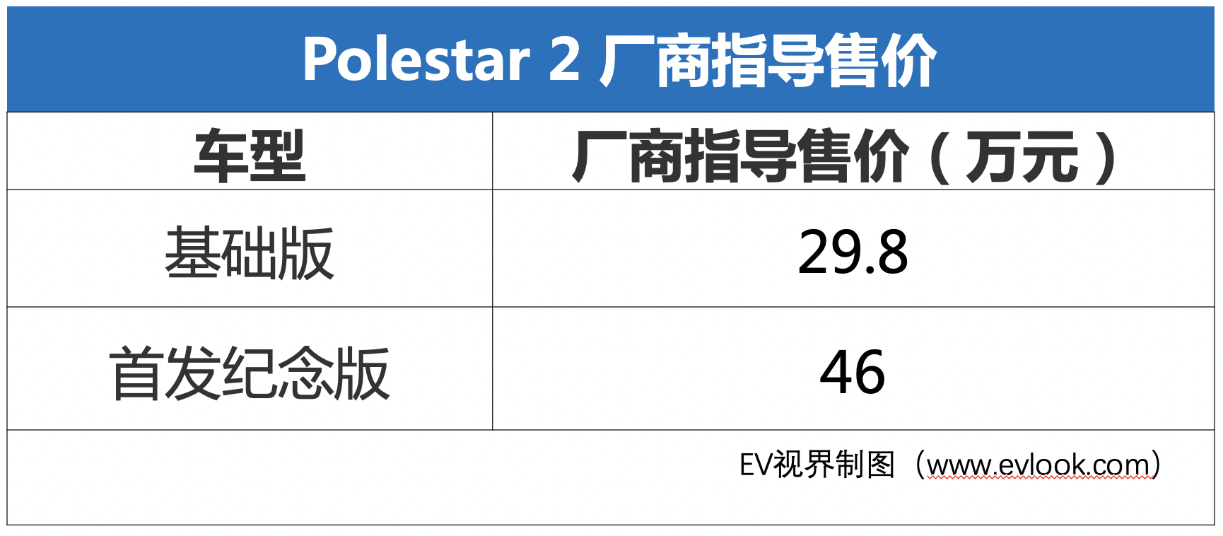 Polestar 2上市售 29.8萬元起 工況續(xù)航500km