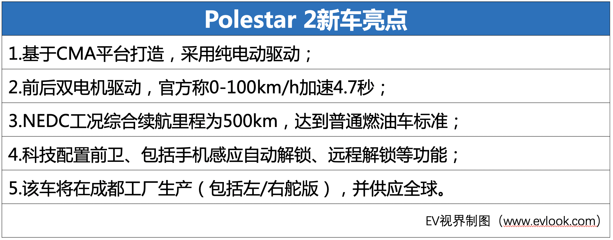 Polestar 2上市售 29.8萬元起 工況續(xù)航500km