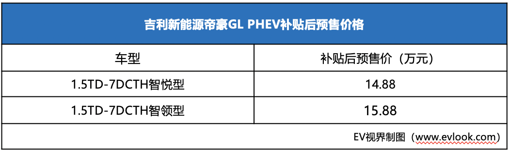 吉利帝豪GL PHEV將上市 預(yù)售14.88-15.88萬