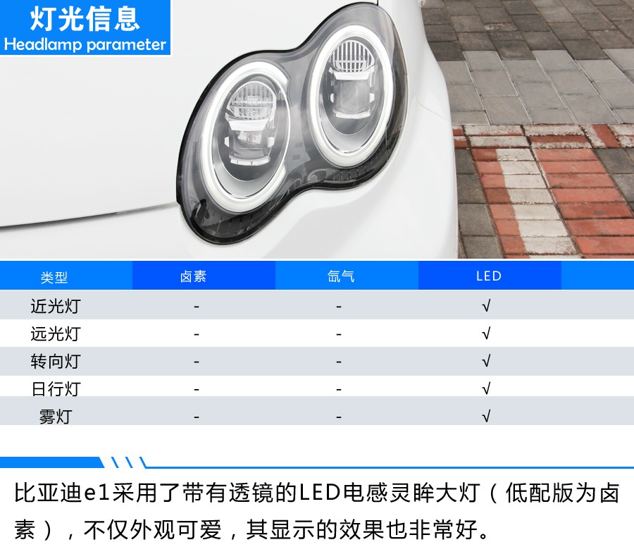 捕獲“e”只小可愛 比亞迪e1試駕體驗