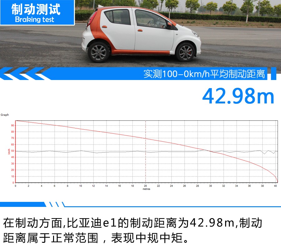 捕獲“e”只小可愛 比亞迪e1試駕體驗