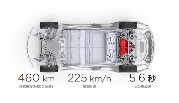 國(guó)產(chǎn)Model 3售價(jià)落地 國(guó)內(nèi)電動(dòng)車(chē)的奶酪還能吃多久？