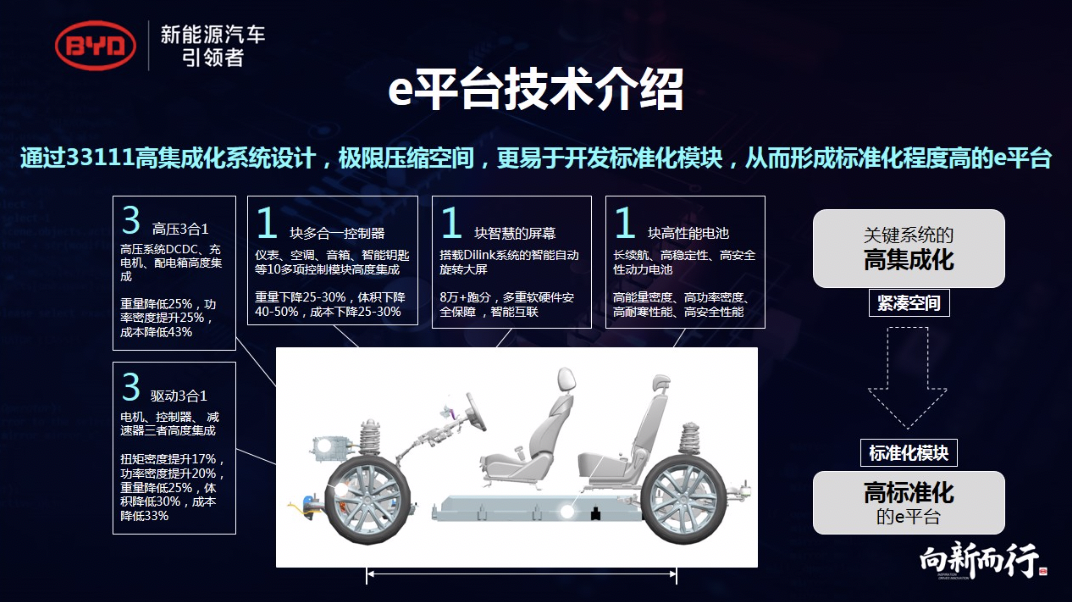 比亞迪新能源汽車銷量突破60萬