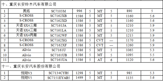 新一轮惠民补贴目录