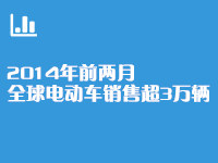 2014年前两月全球电动车销售超3万辆