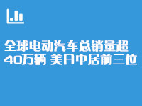 全球电动汽车总销量超40万辆 美日中居前三位