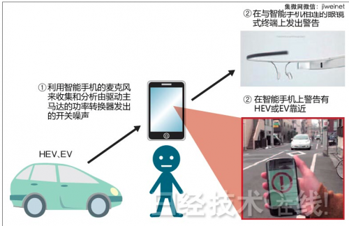 电动车接检测新技术：通过手机麦克风实现