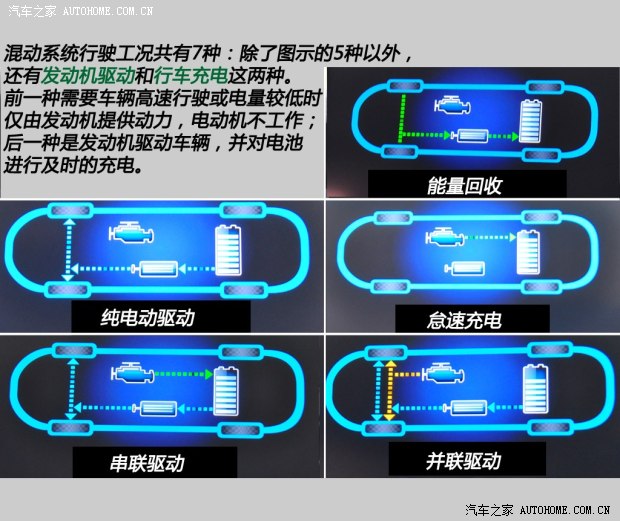 荣威上汽集团荣威5502014款 550 Plug-in 旗舰版