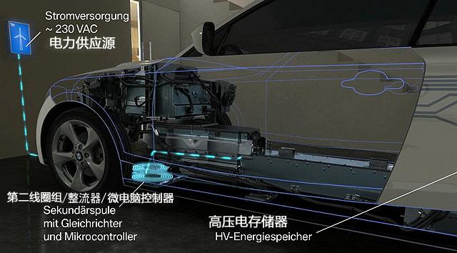 四项最新汽车科技详细解读 更智能更高效