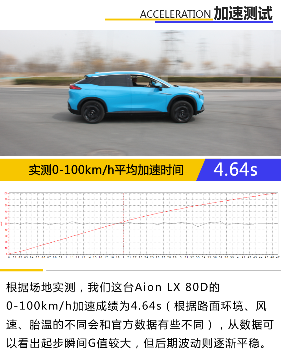 Aion-LX加速测试.png