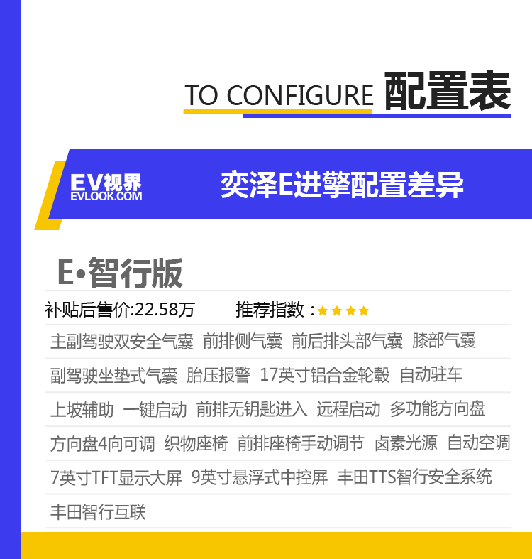 奕泽E差异配置表1.png