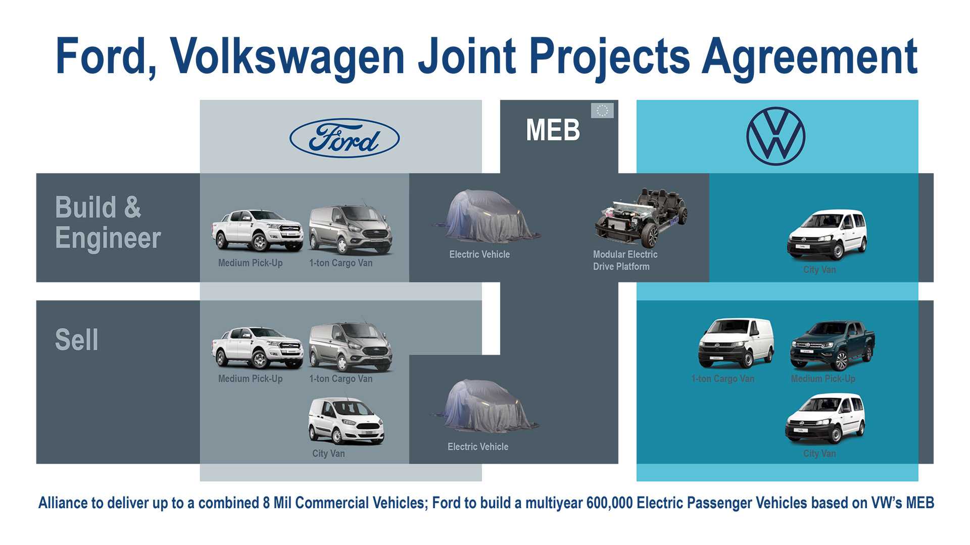 ford-vw-joint-venture.jpg