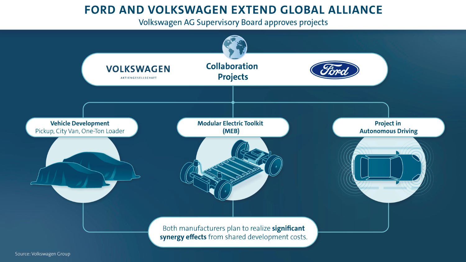 Ford-and-Volkswagen-Alliance-Projects-001.jpg