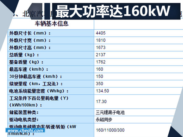 北汽纯电动SUV将于年底上市 正式定名ET400-图1