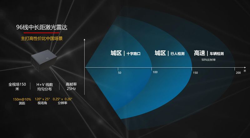 预计年内上市 ARCFOX极狐HBT将搭华为激光雷达